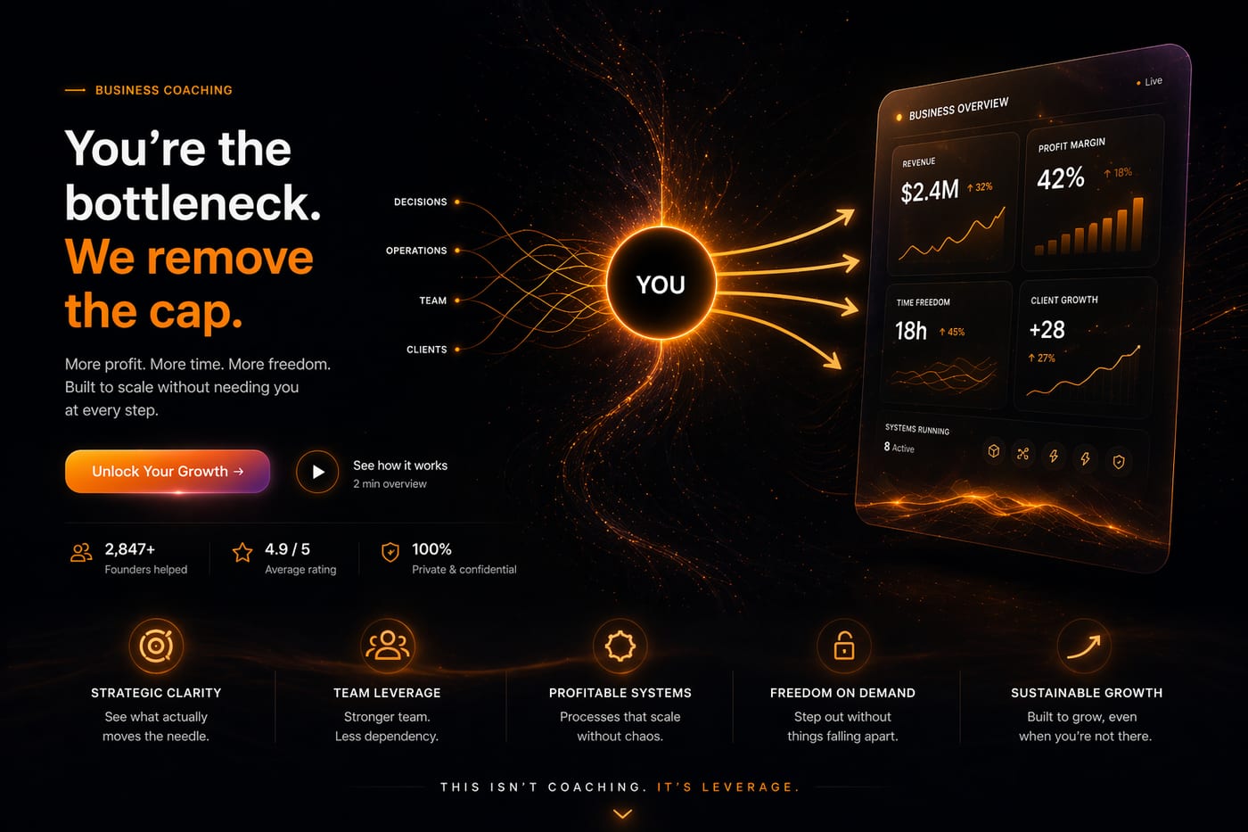 Business coaching example page